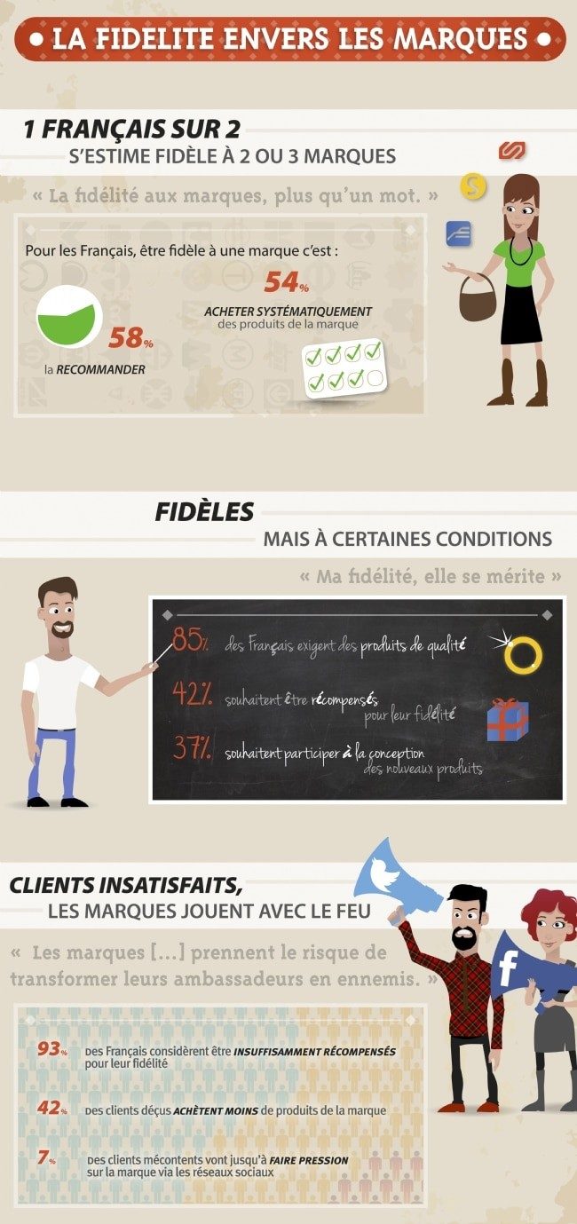 fidelite francais marketing crm ecommerce