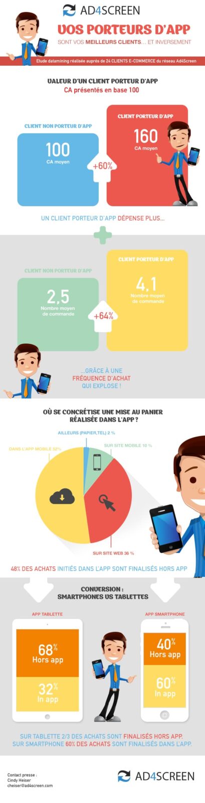 Infographie application mobile 2015