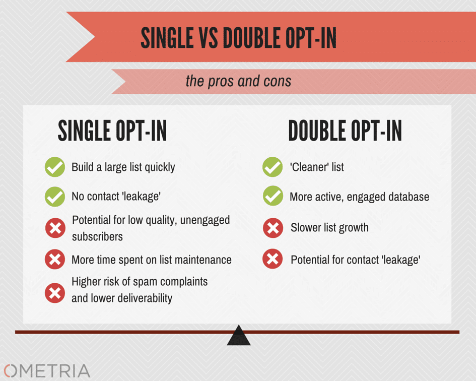 simple opt in versus double opt in