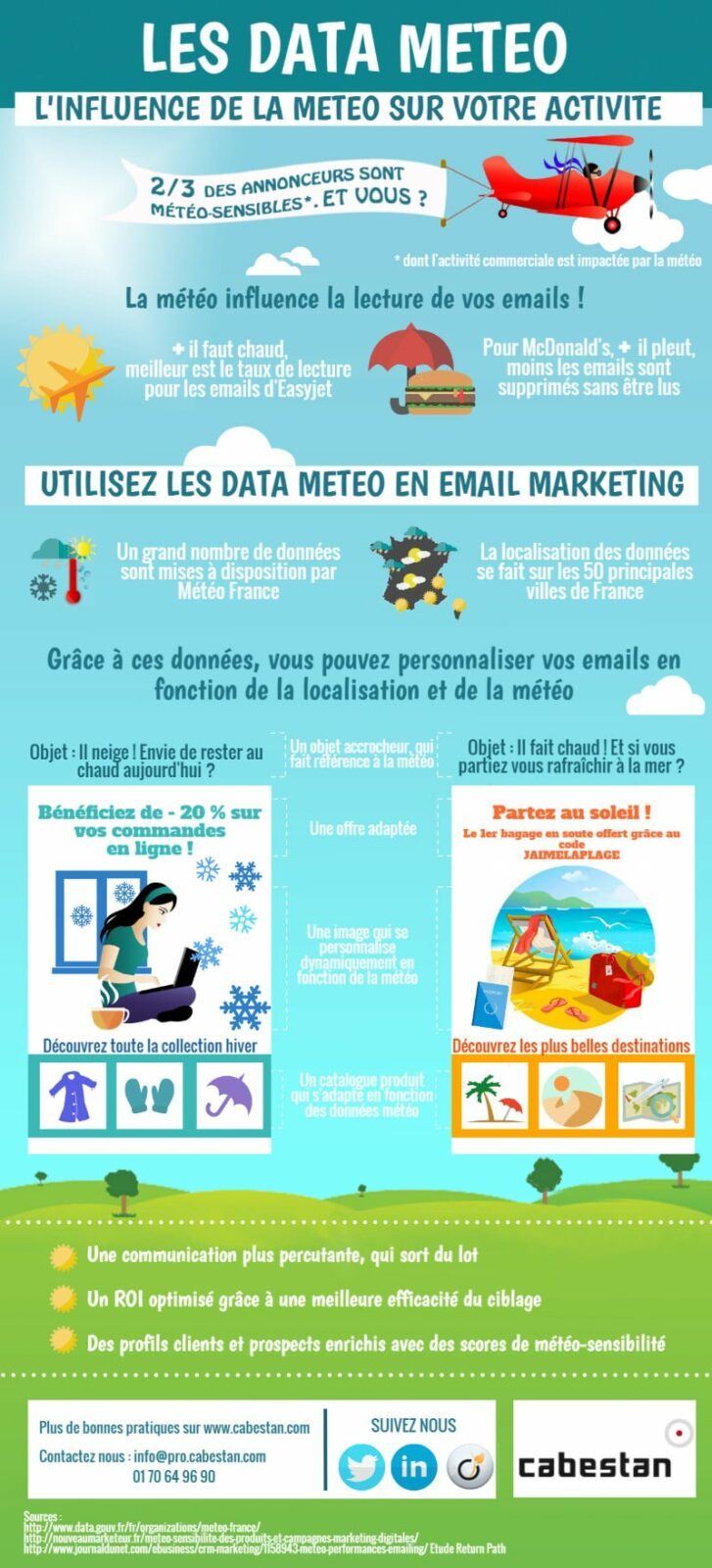 Infographie_Data_Meteo_emails