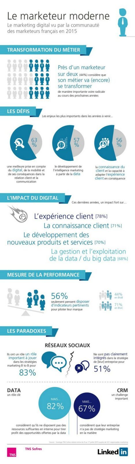 marketingdigitalinfographie