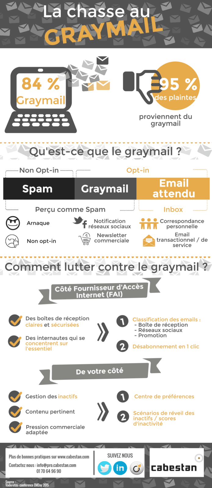 graymail-management