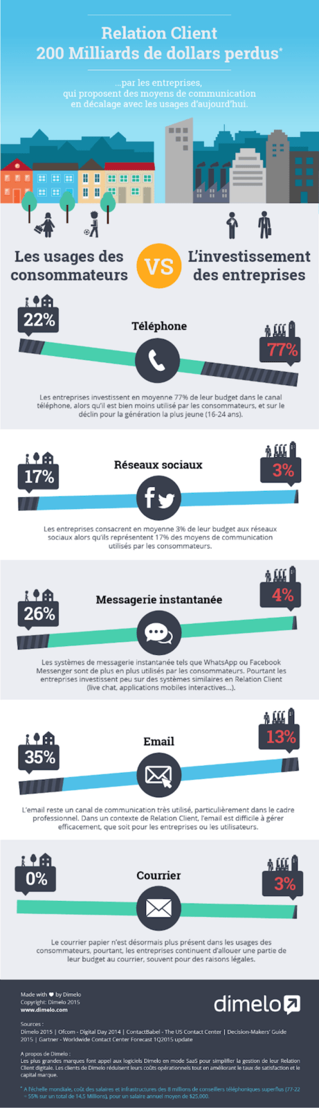 relation-client-infographie-2015