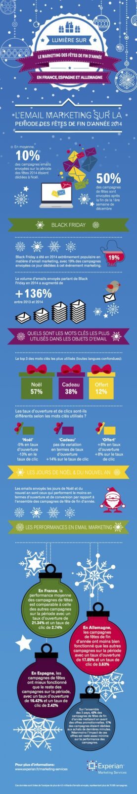 infographie-email-noel