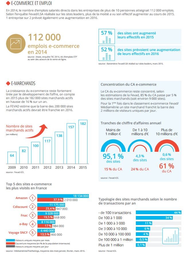 ecommerce2016