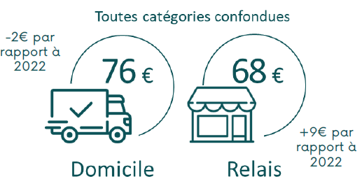 colisconsult classement 2024 livraison