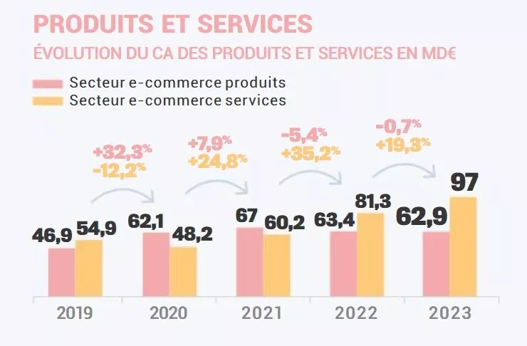 chiffres-e-commerce-France-2023