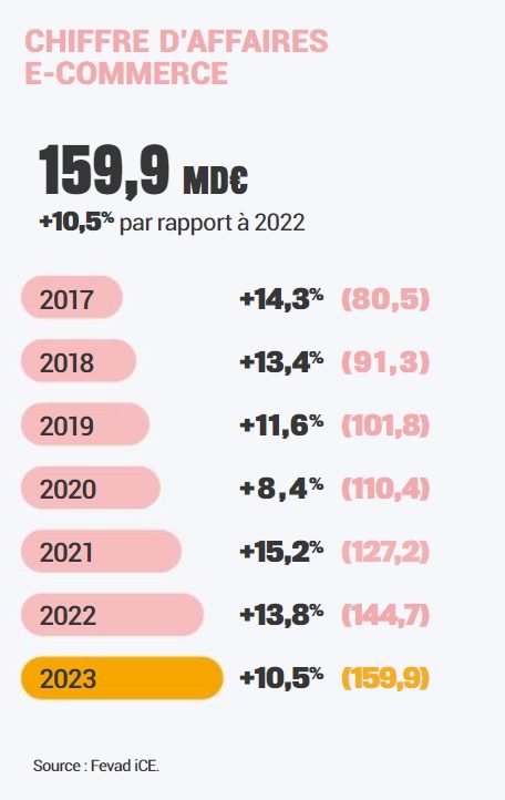chiffres-e-commerce-France