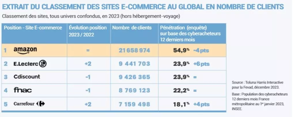 classement-sites-e-commerce-2024