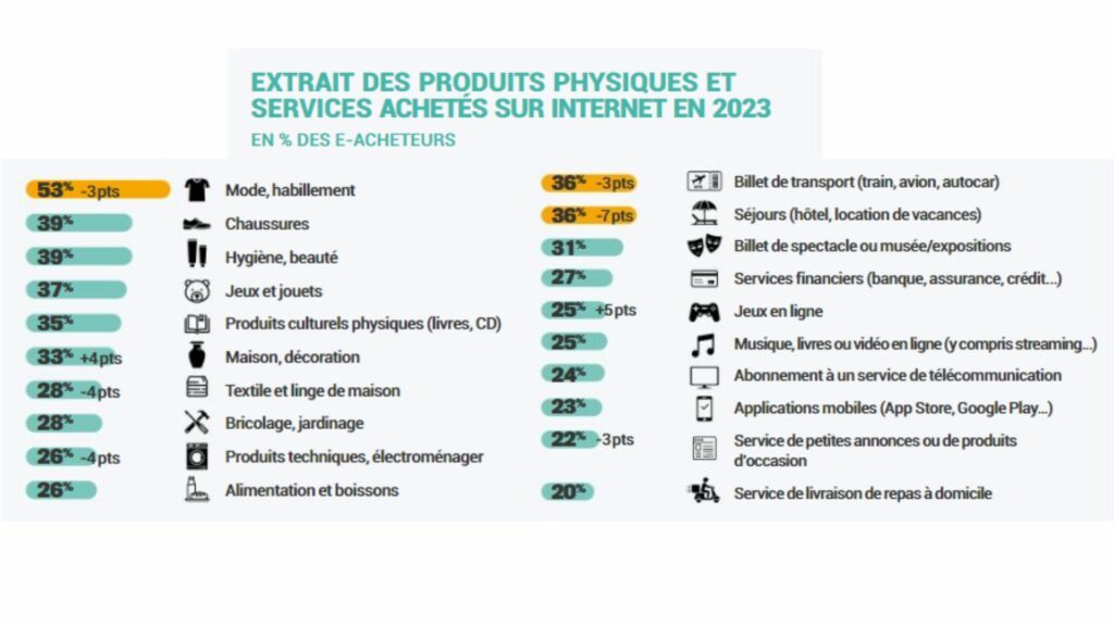 e-commerce-2024-categories