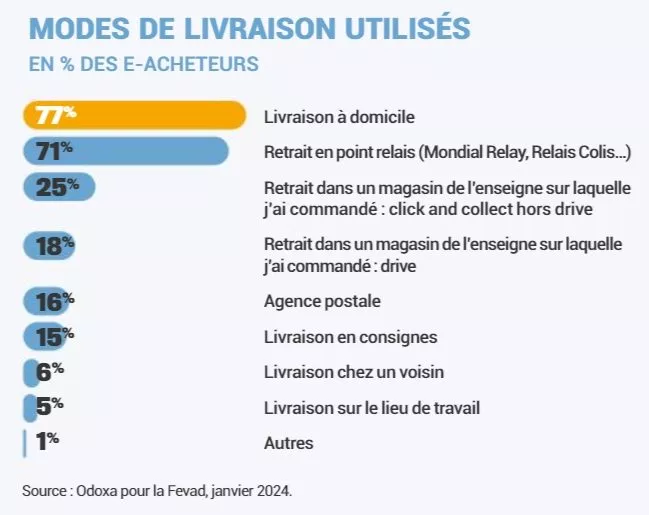 e-commerce-2024-livraison