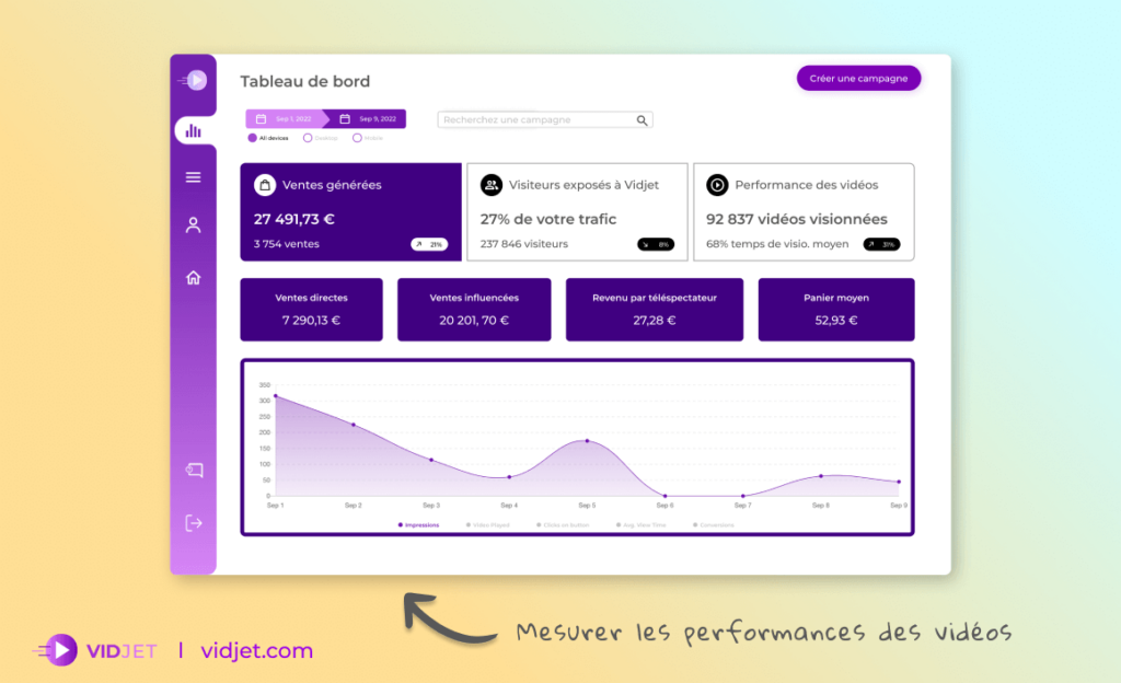 Tableau de bord Vidjet