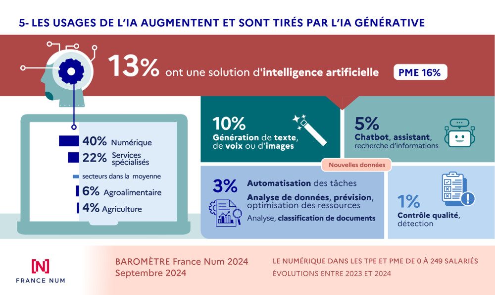 barometre-francenum-2024