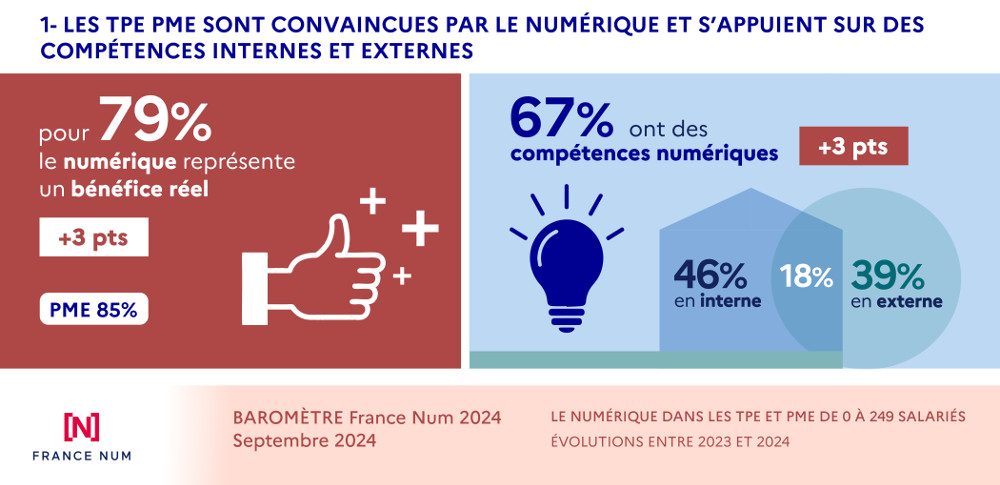 barometre-francenum-2024-TPE-PME