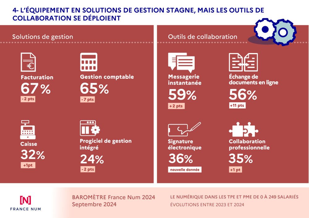 barometre-francenum-2024-solutions-de-gestion