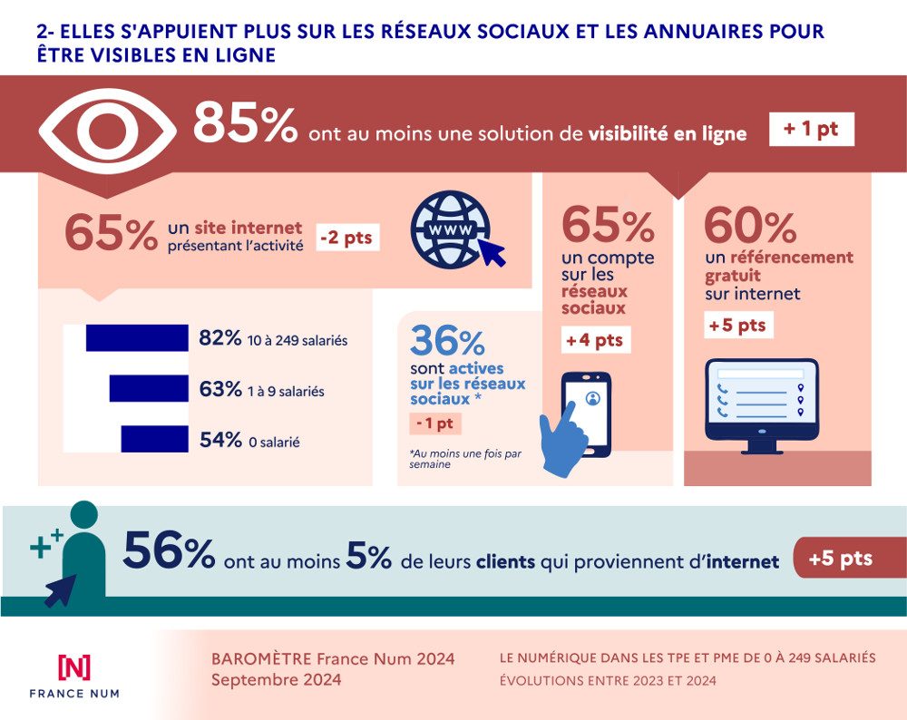 barometre-francenum-2024-visibilite-en-ligne