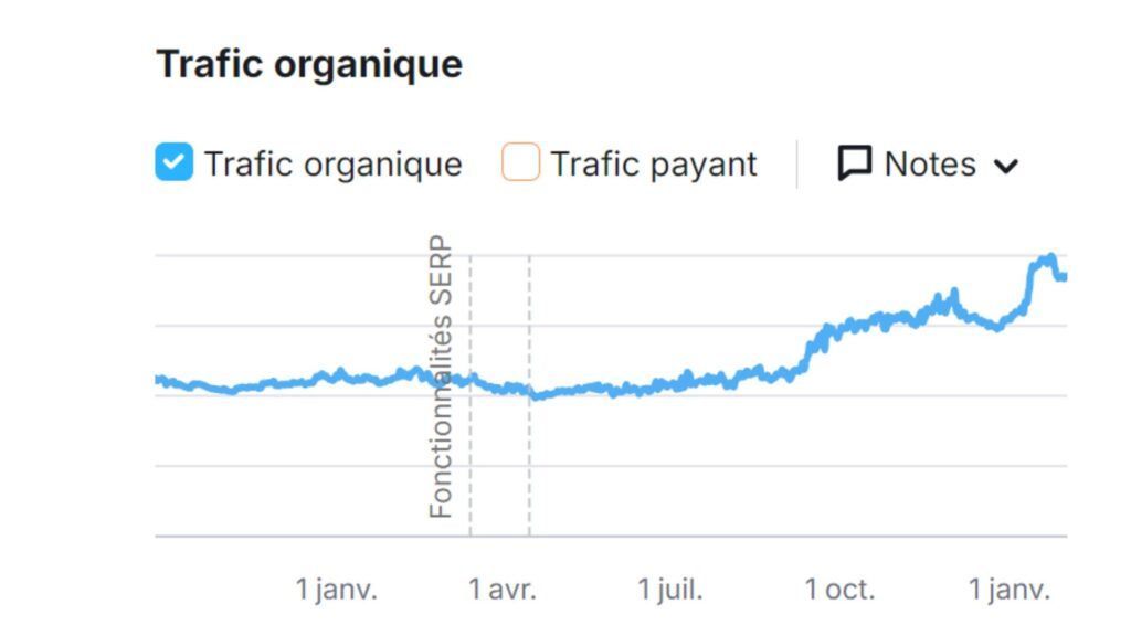 Trafic SEO Blouse Medicale