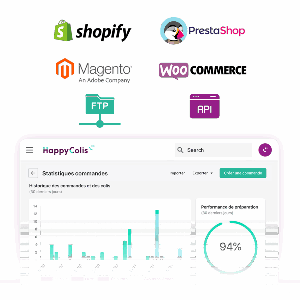 Connection CMS Ecommerce Happy Colis